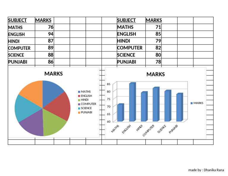 Student Marks Report Summary | PDF