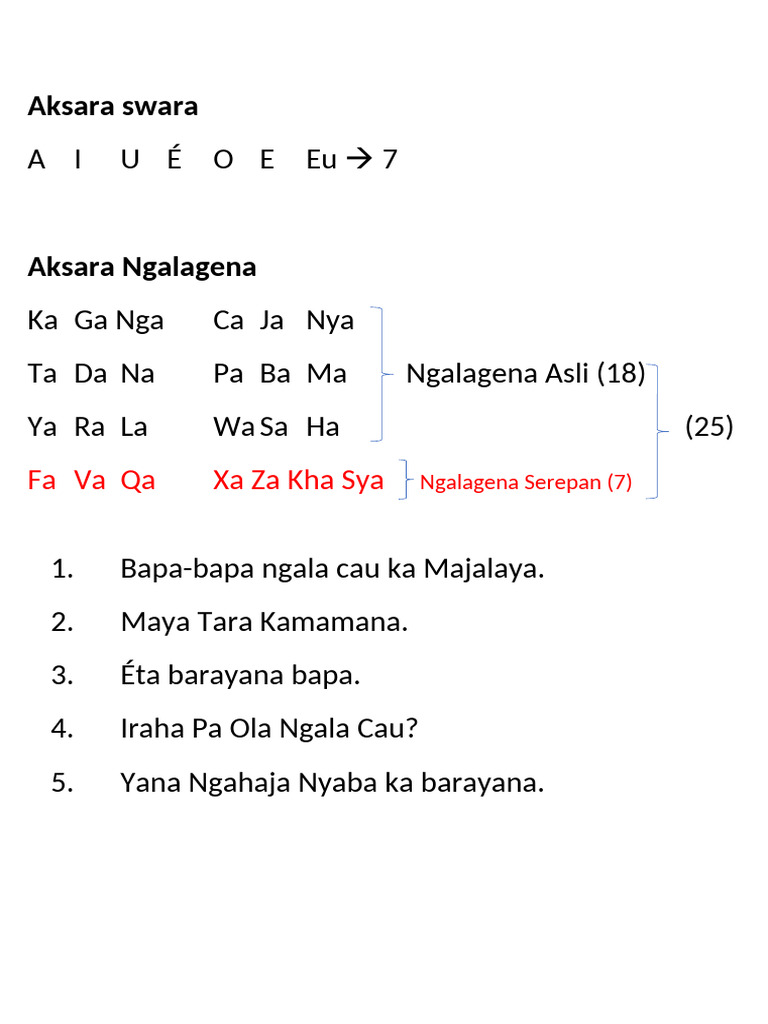 Aksara Swara | PDF