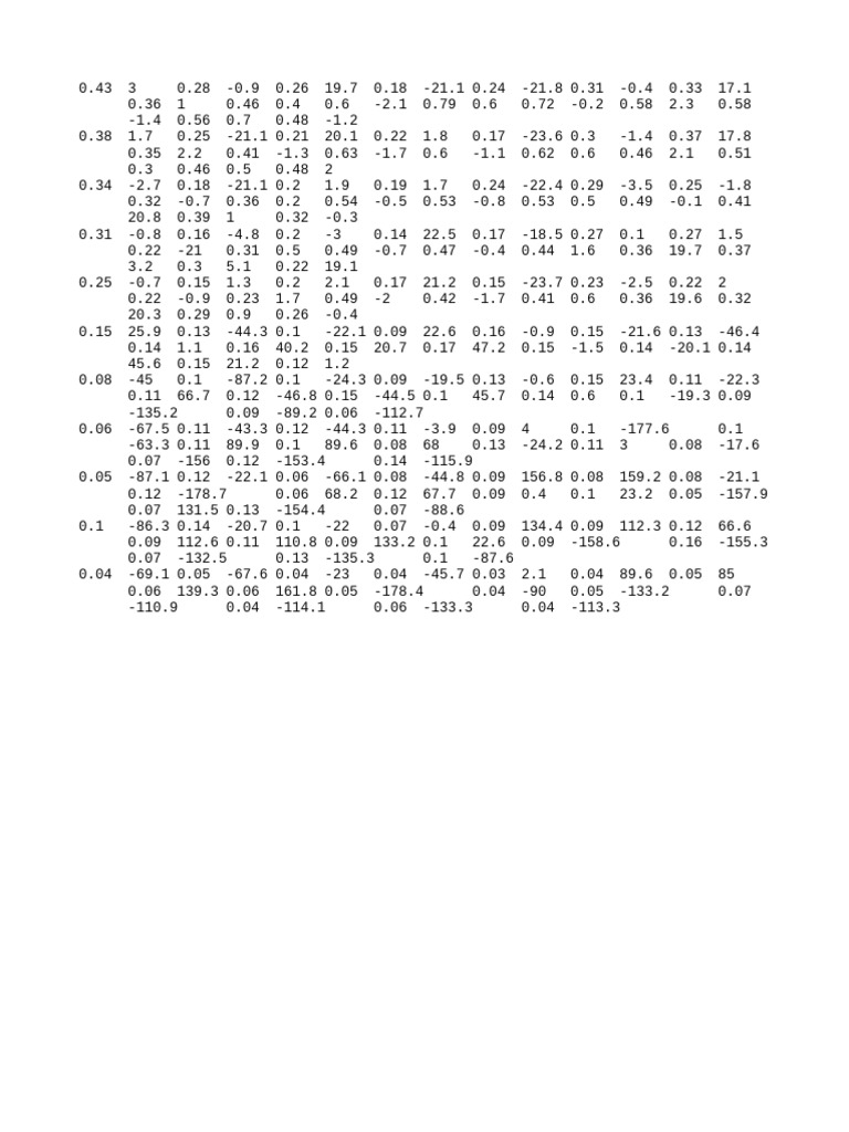 Data Analysis of Numerical Values | PDF