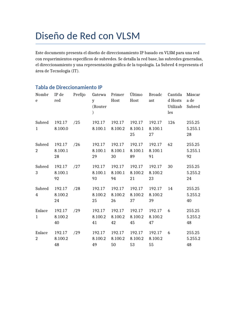 Diseño Red VLSM | PDF