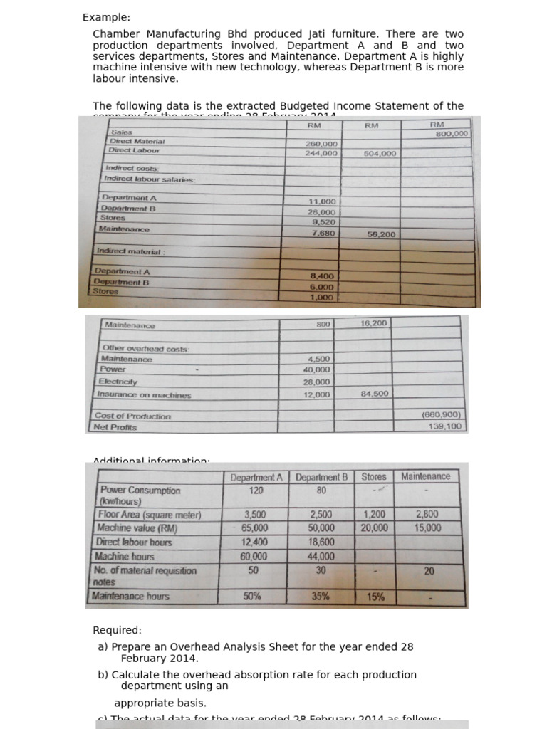Overhead Analysis for Jati Furniture 2014 | PDF