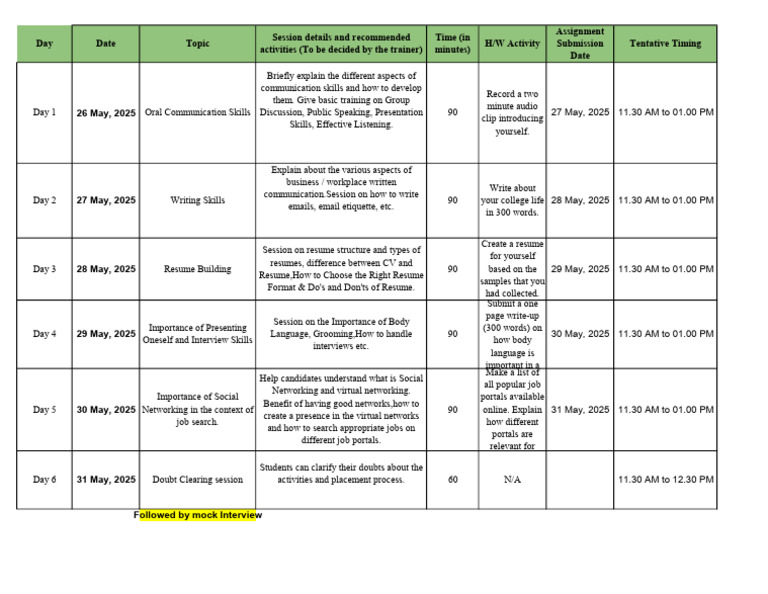 Soft Skill Schedule 1st Batch | PDF | Résumé | Learning
