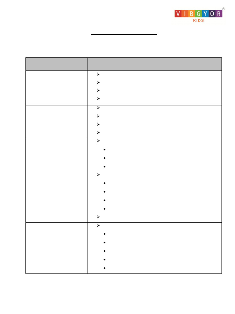 Preschool Syllabus Overview | PDF | Area