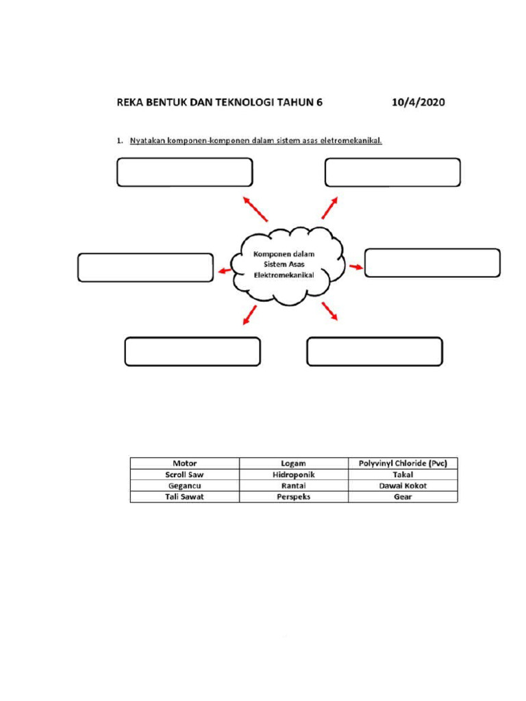 BHN RBT | PDF