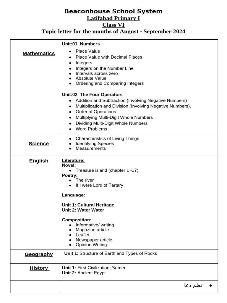 Class 6 Topic Letter For The Month Aug-September | PDF