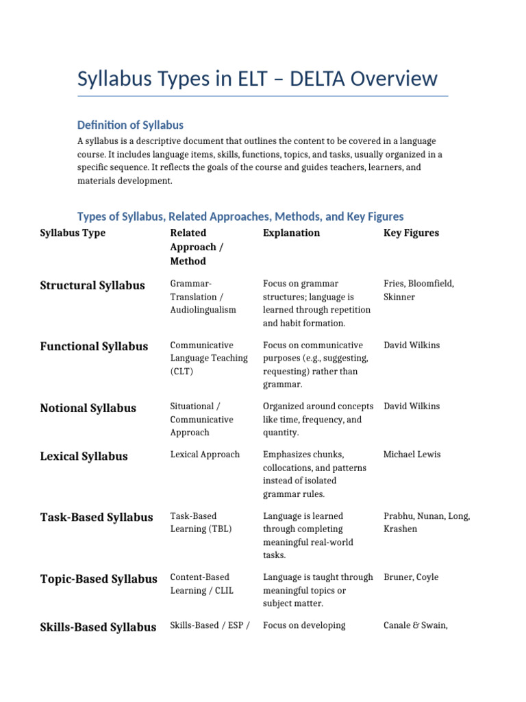 Types of Syllabi in ELT | PDF | Language Education | Communication
