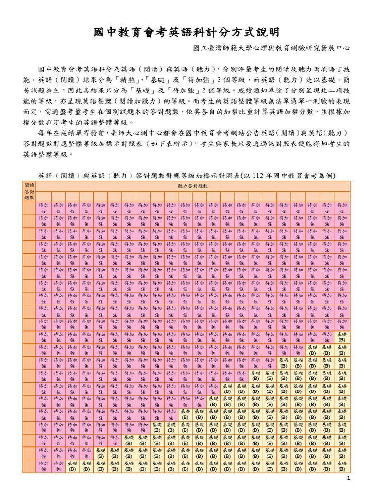 國中教育會考英語科計分方式說明| PDF
