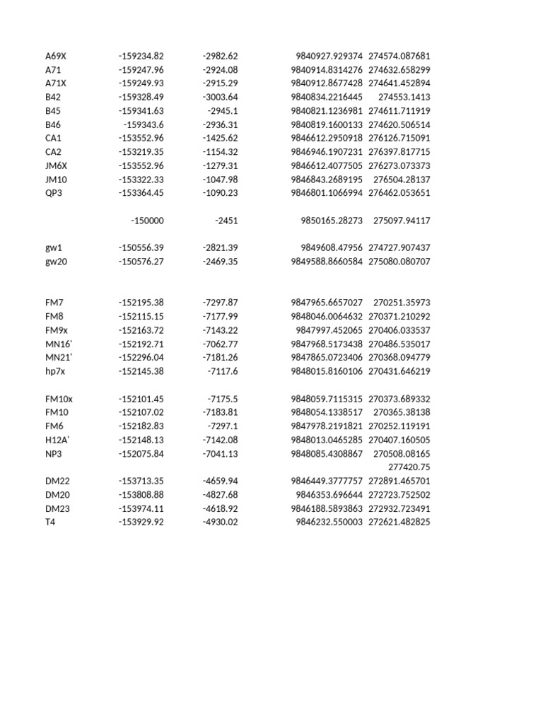 Geographic Coordinates Data Points | PDF