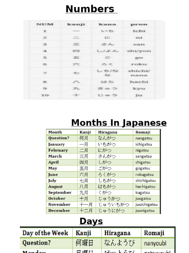 5,, Numbers, Days, Dates | PDF