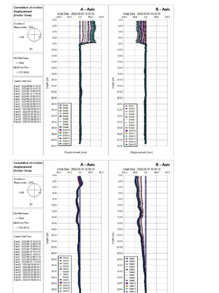 Grafik Monitoring Inclinometer | PDF