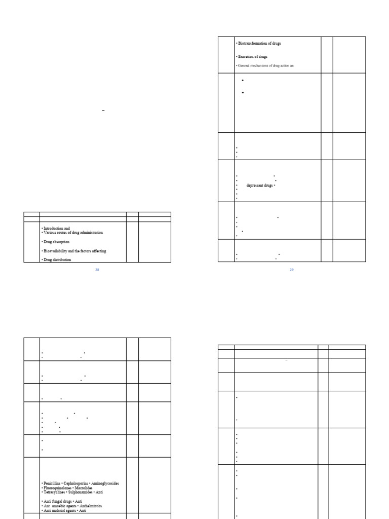 D. Pharmacy Part II Pharmacology Syllabus | PDF | Metabolism ...