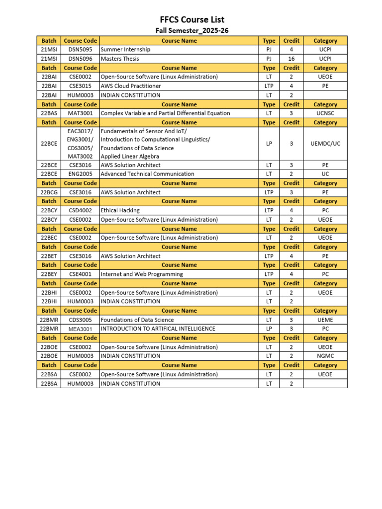 Course List for Fall Semester 2025-26 | PDF | Computing | Mathematics