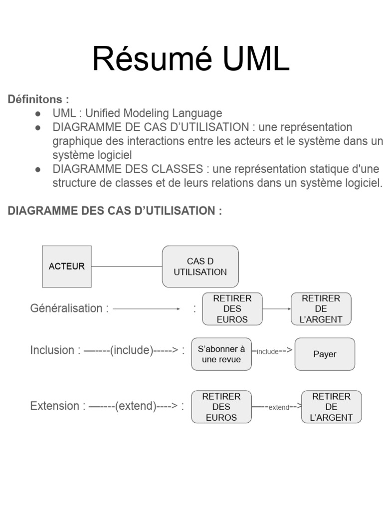 Résumé des Diagrammes UML | PDF | Interface (Informatique) | Langage de ...