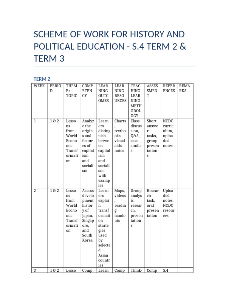 History Scheme of Work S.4 Term 2-3 | PDF