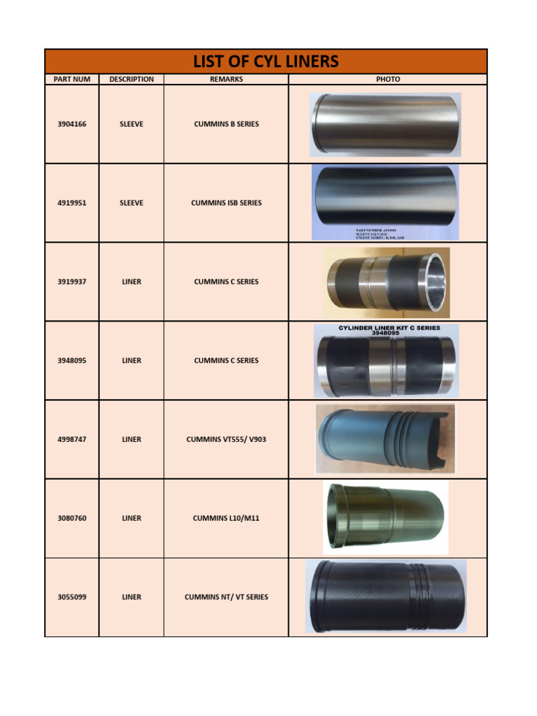 List of Liners | PDF