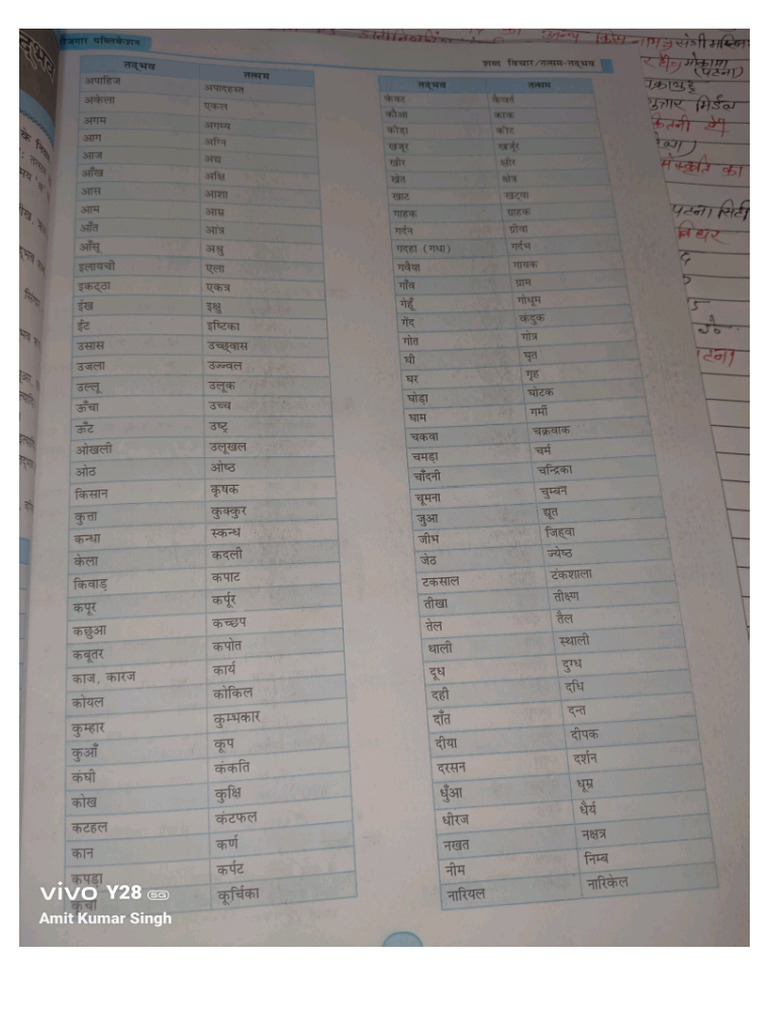PDF 2 | PDF