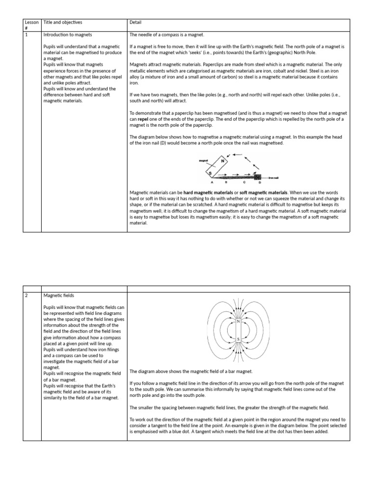 Understanding Magnetism and Magnetic Fields | PDF | Compass | Magnet