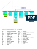 Organization Chart For Department of Personnel & Training