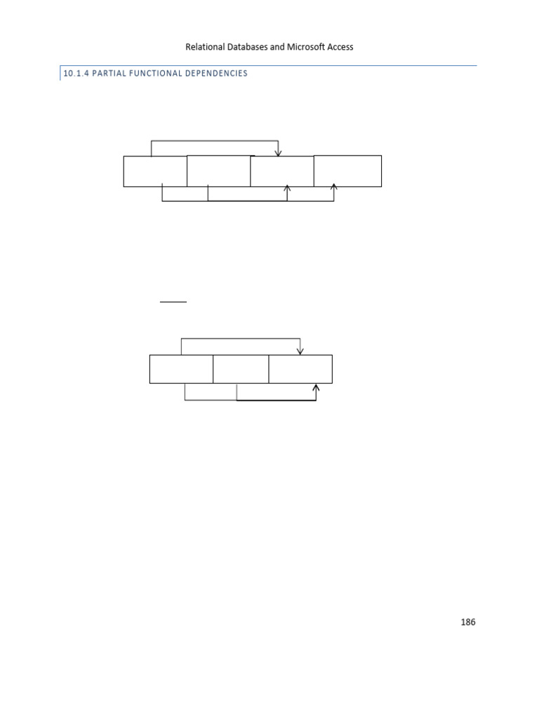 Understanding Partial Functional Dependencies | PDF