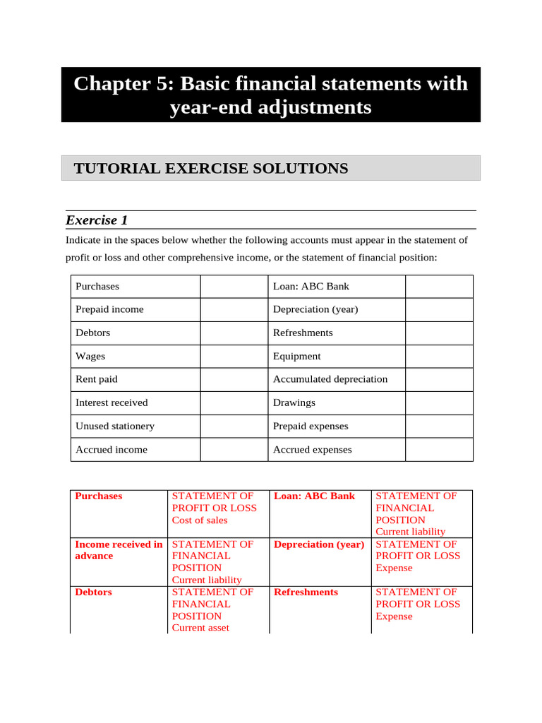 Year-End Financial Statements Guide | PDF | Debits And Credits | Equity ...