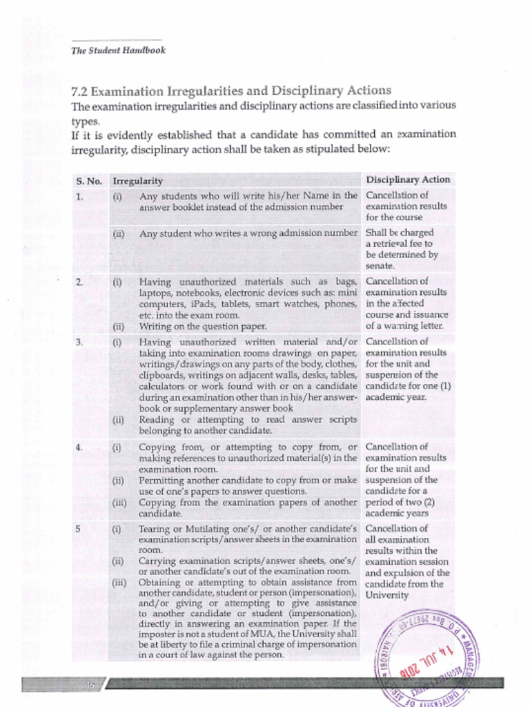 MUA Examination Irregularities and Disciplinary Actions | PDF