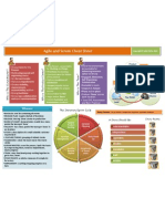 AgileScrumCheatSheet