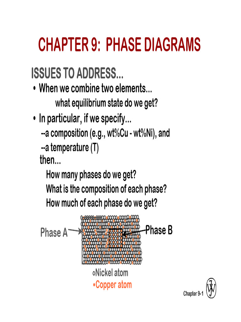 Understanding Phase Diagrams in Alloys | PDF | Phase (Matter) | Solubility