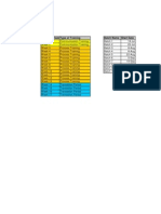 Training and Batch Schedule for Communication, Process and Transition Periods