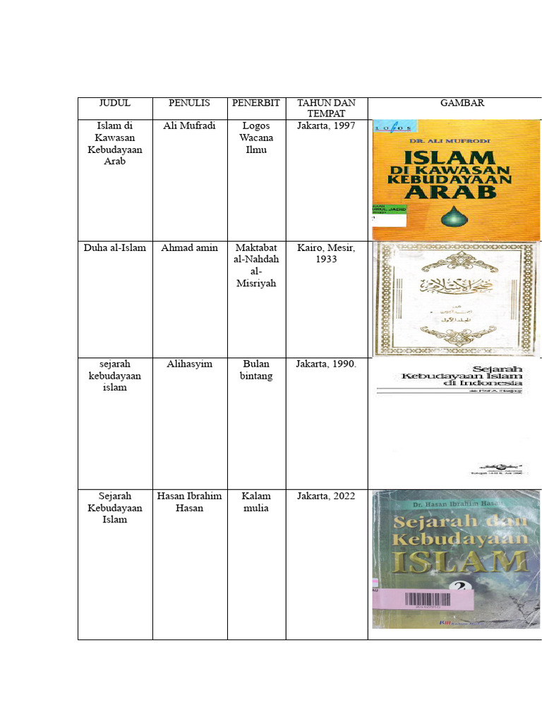 Muhammad Febrian Faturrahman | PDF