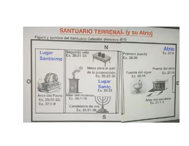 Tabernac Ulo | PDF