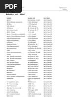 Exhibitor List - Hannover Messe 2011