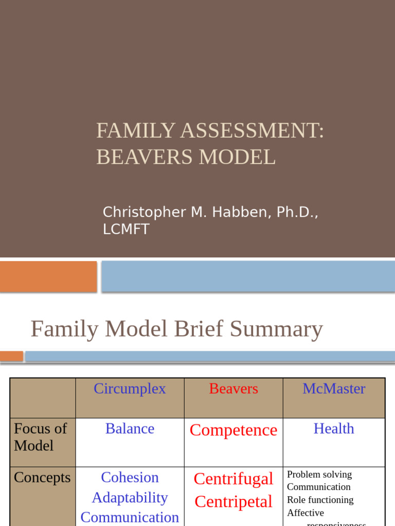 Beavers and McMasters | PDF | Affect (Psychology) | Self Report Study