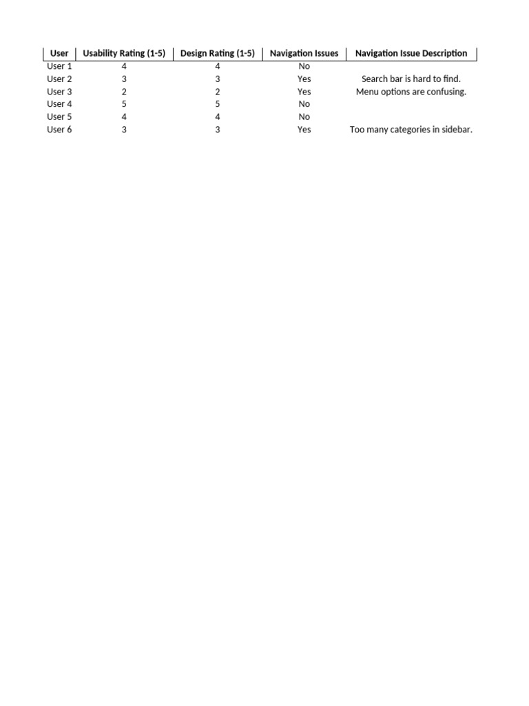 Feedback | PDF