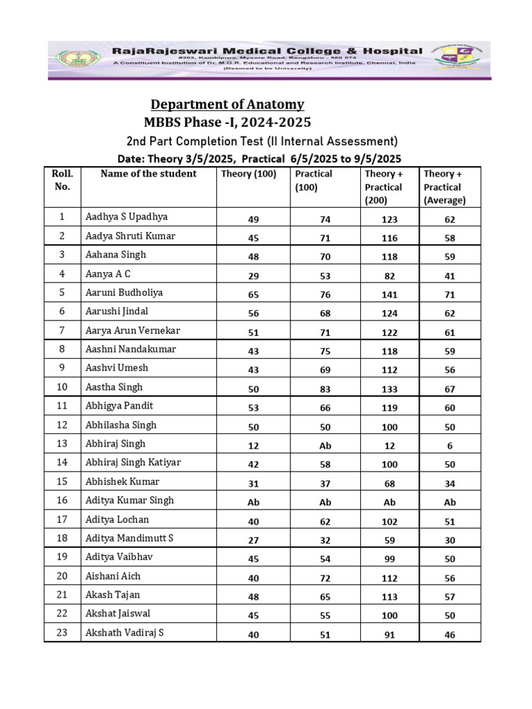 MBBS Phase-I Assessment Results 2024-25 | PDF