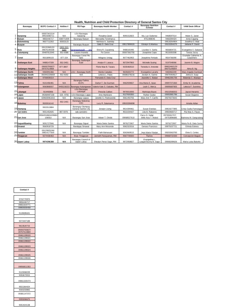 BCPC Directory Only | PDF