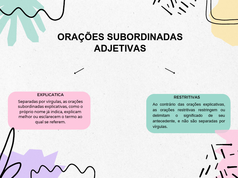 Oração Subordinada: Restritivas vs. Explicativas | PDF
