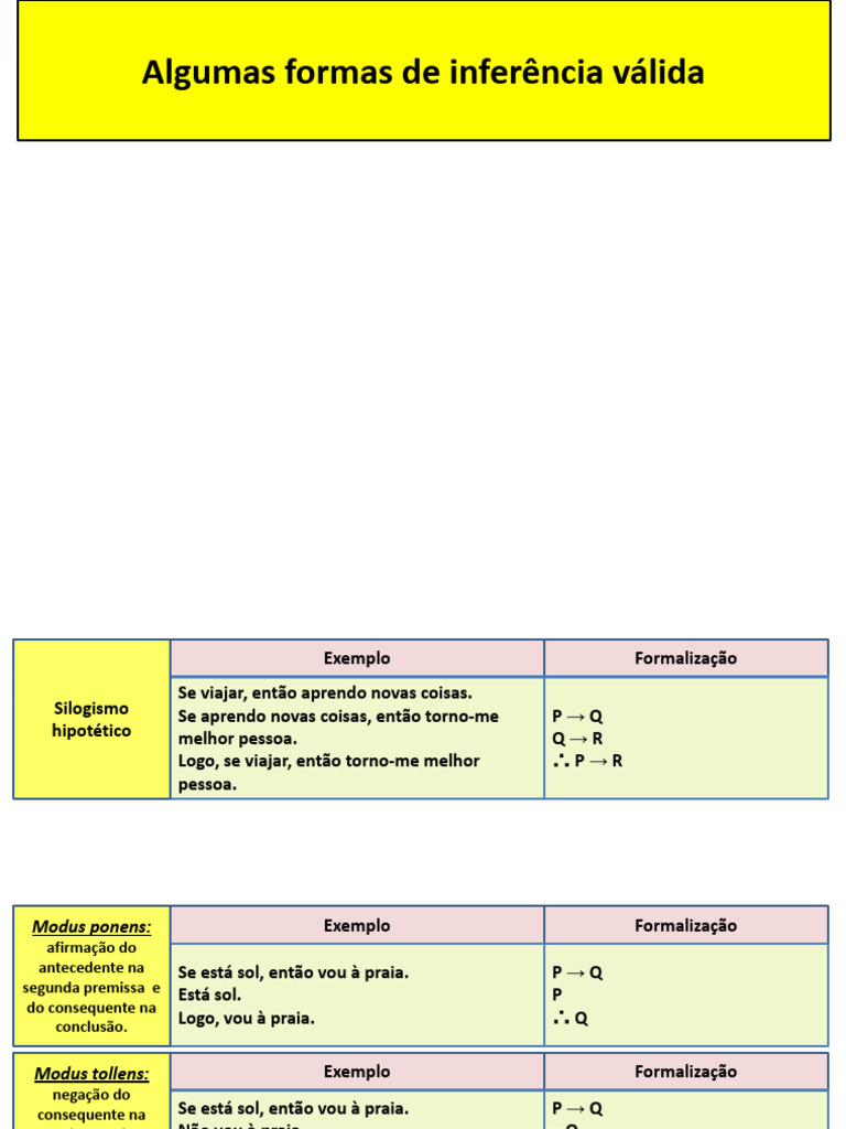 4 - Formas de Inferência Válida | PDF | Sintaxe (lógica) | Lógica ...