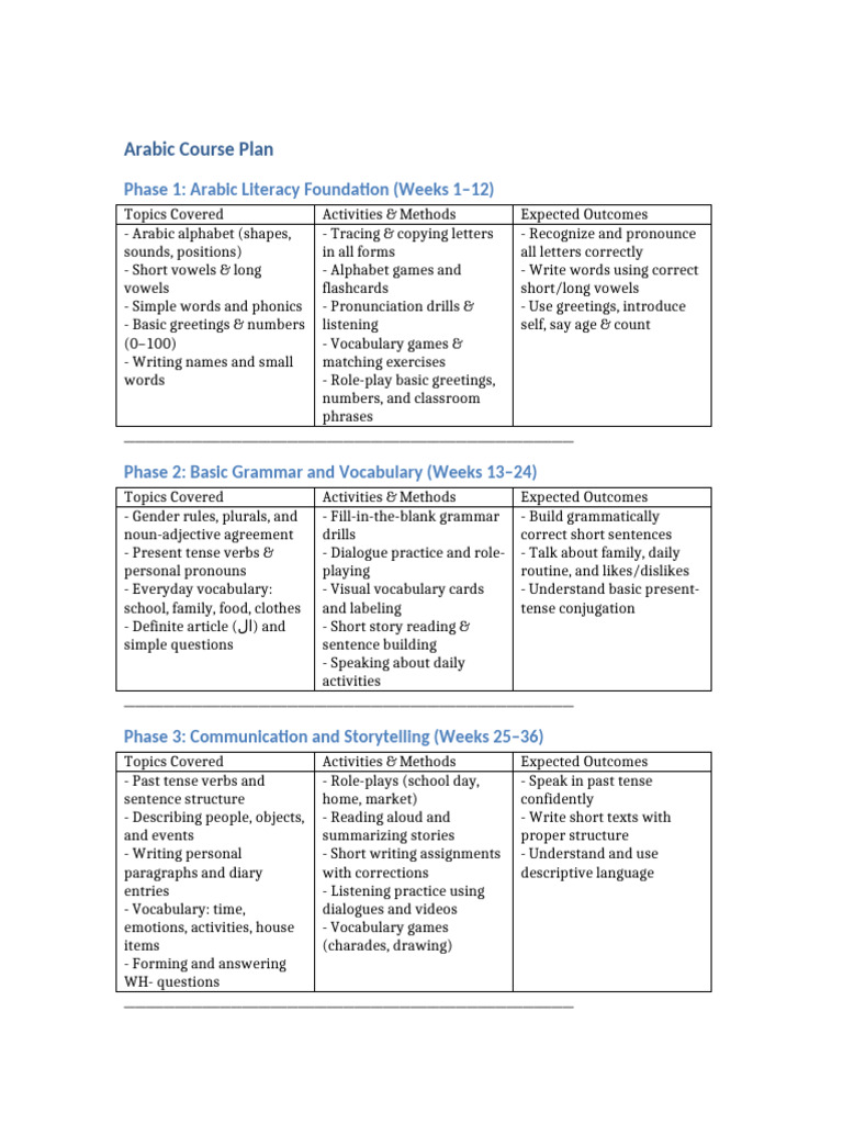 Arabic Course Plan Updated | PDF | Arabic | Linguistics
