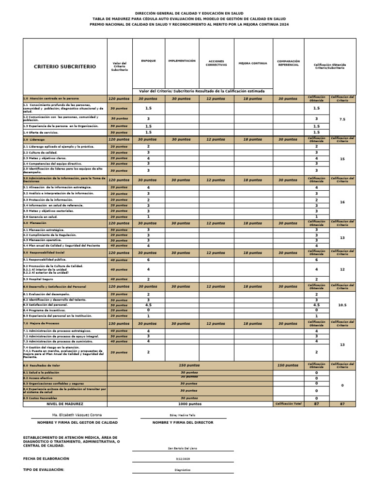 Evaluación del Modelo de Calidad en Salud | PDF | Sistema de manejo de ...