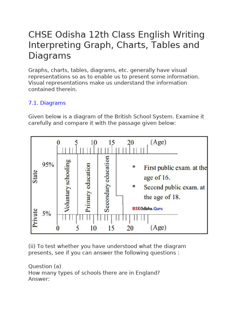 Interpreting Charts in CHSE Odisha English | PDF | Musical Instruments ...