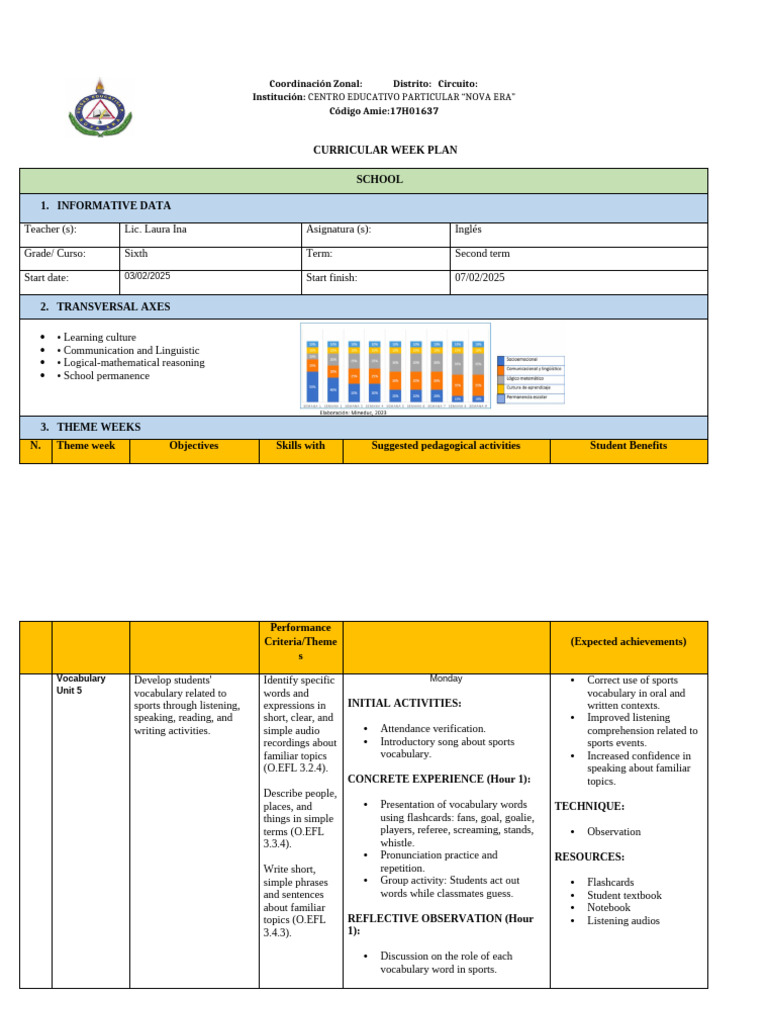 Sixth Grade English Curriculum Plan | PDF | Vocabulary | Reading ...