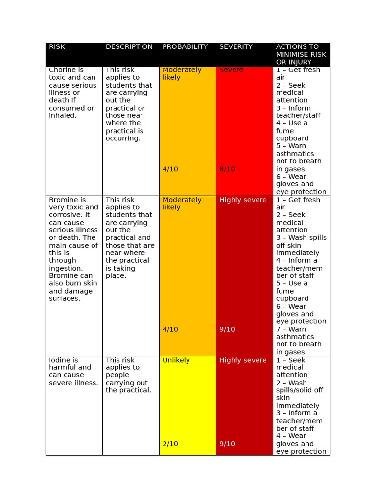 Halogen Oxidising Power Risk Assessment (As INORGANIC) | PDF | Working ...