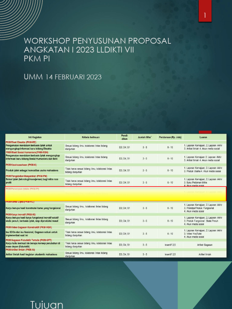Workshop Proposal PKM 2023 LLDIKTI VII | PDF
