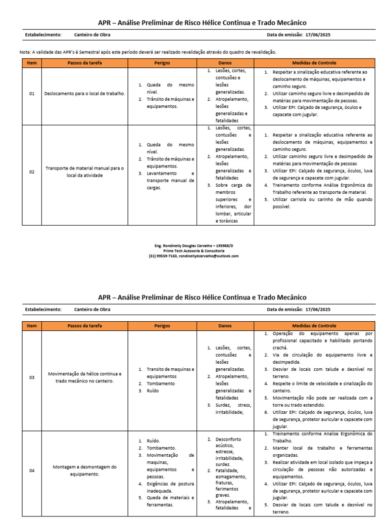 Riscos e Controle em Canteiro de Obras | PDF | Desperdício | Ferramentas