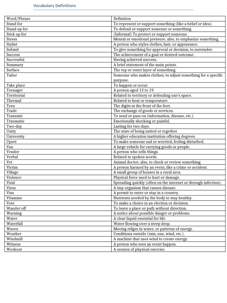 Vocabulary Definitions | PDF | Water | Wound