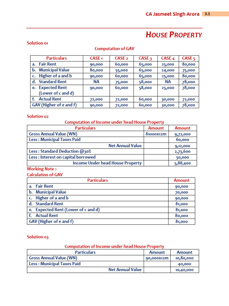 Income Computation for House Property | PDF | Income | Tax Deduction