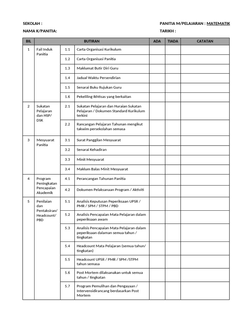Senarai Semak Pemantauan | PDF