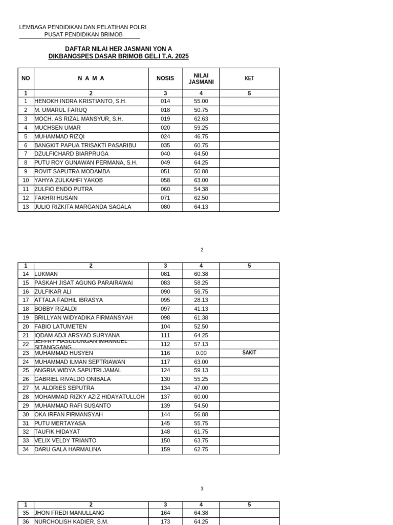 Nilai Jasmani Dasmob Brimob 2025 | PDF