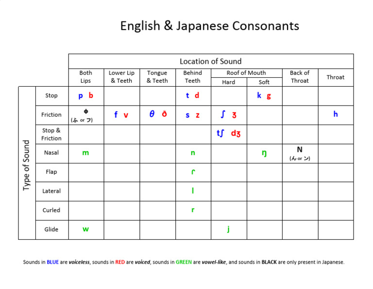 Chart | PDF