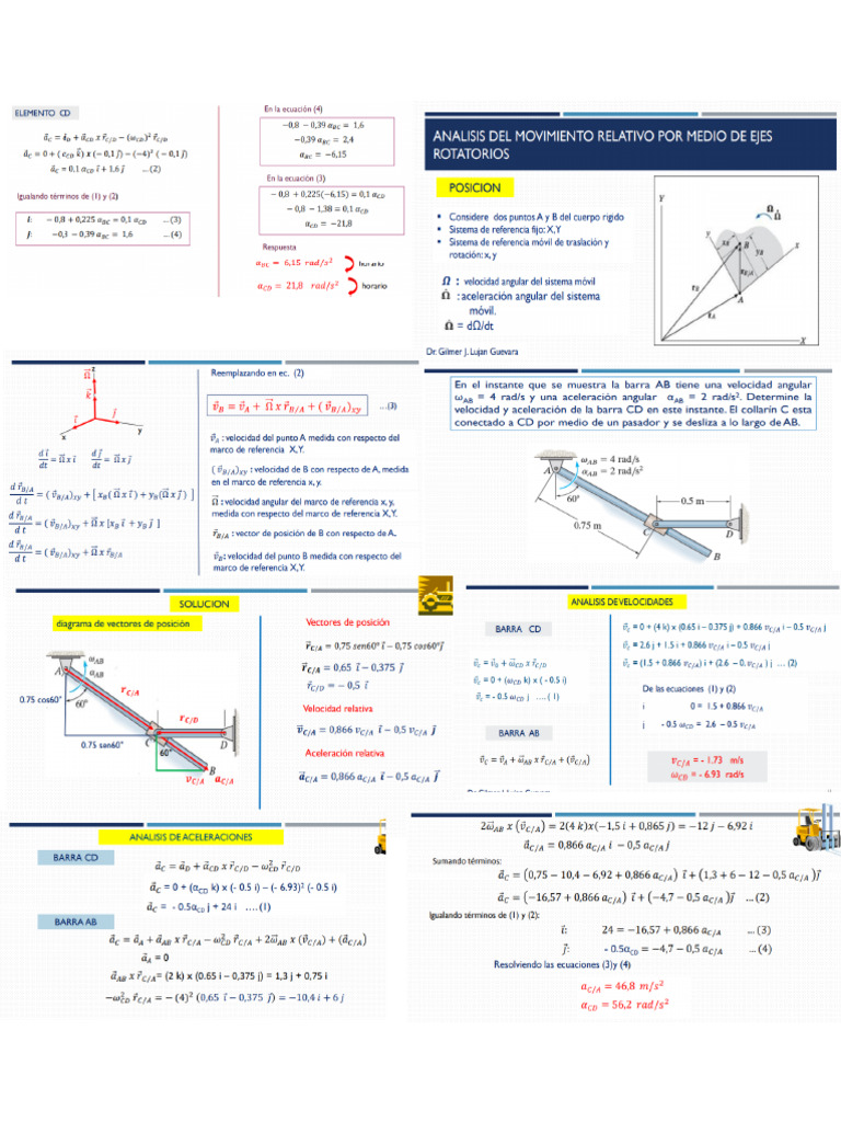 Formulas Dinamica | PDF